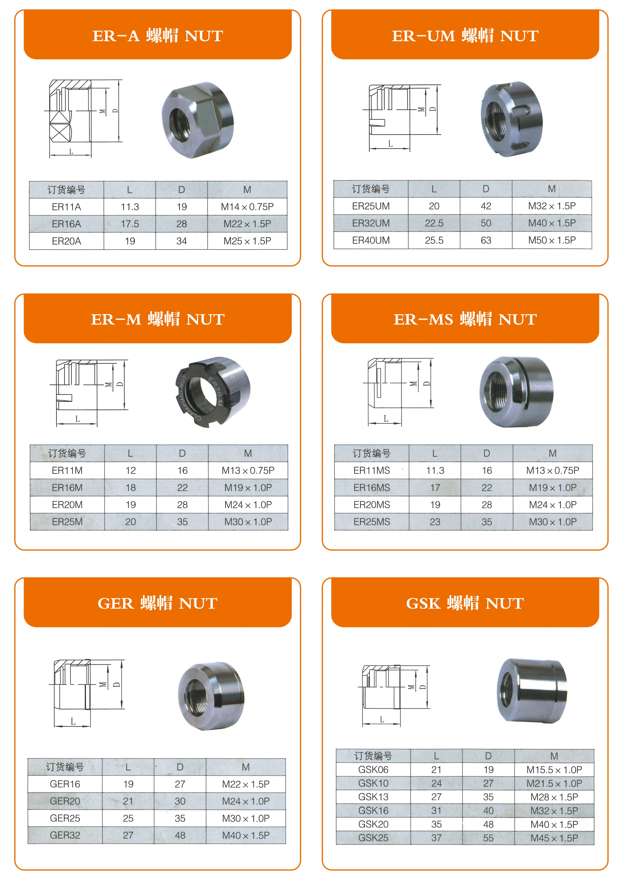 зажим-орехой